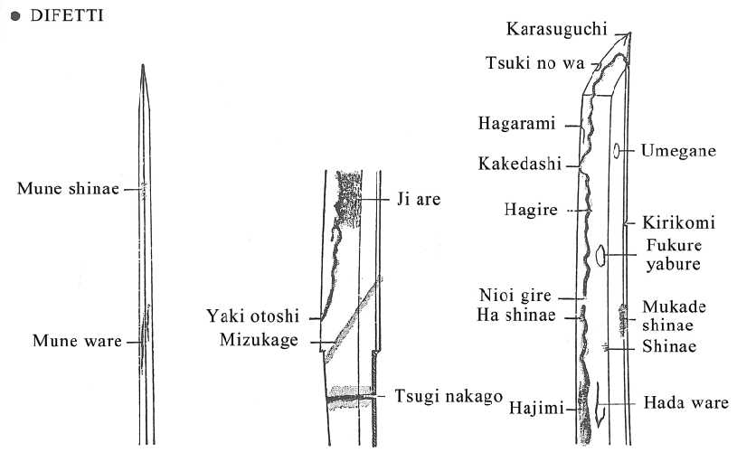 katana parts diagram