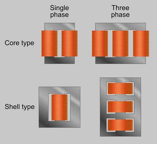 transformer parts diagram