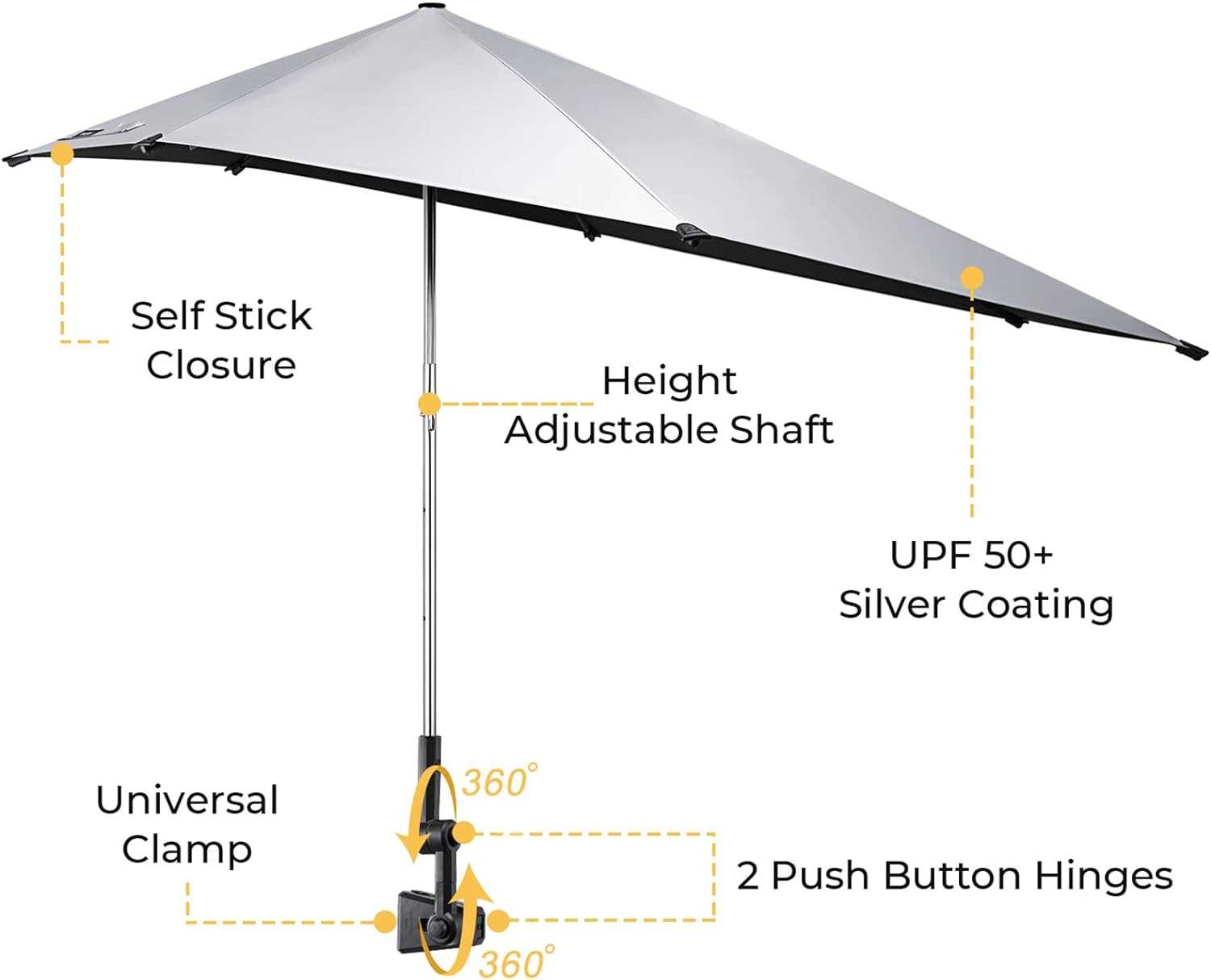 umbrella parts diagram