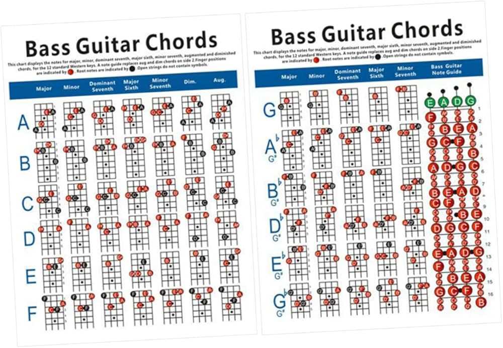 electric bass parts diagram