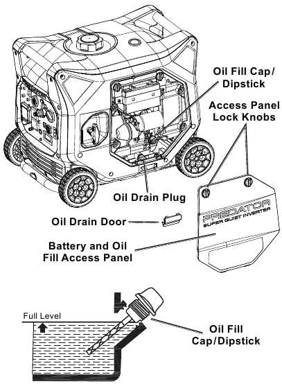 predator 4375 generator parts diagram