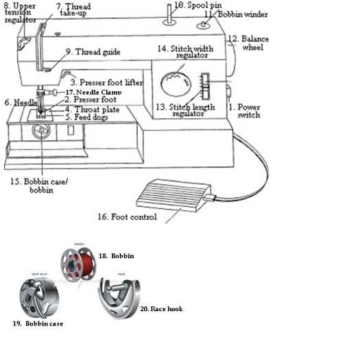 pfaff sewing machine parts diagram