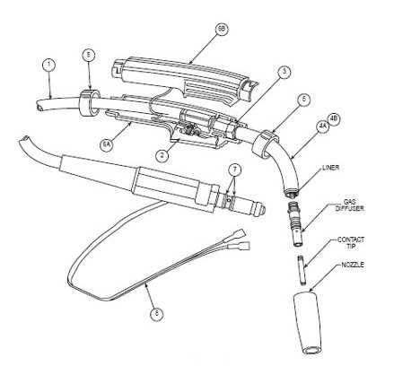 mig welder parts diagram