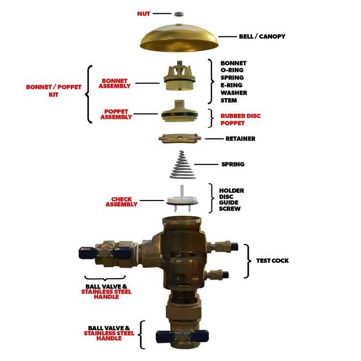 febco 765 1 parts diagram