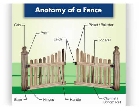 fence parts diagram