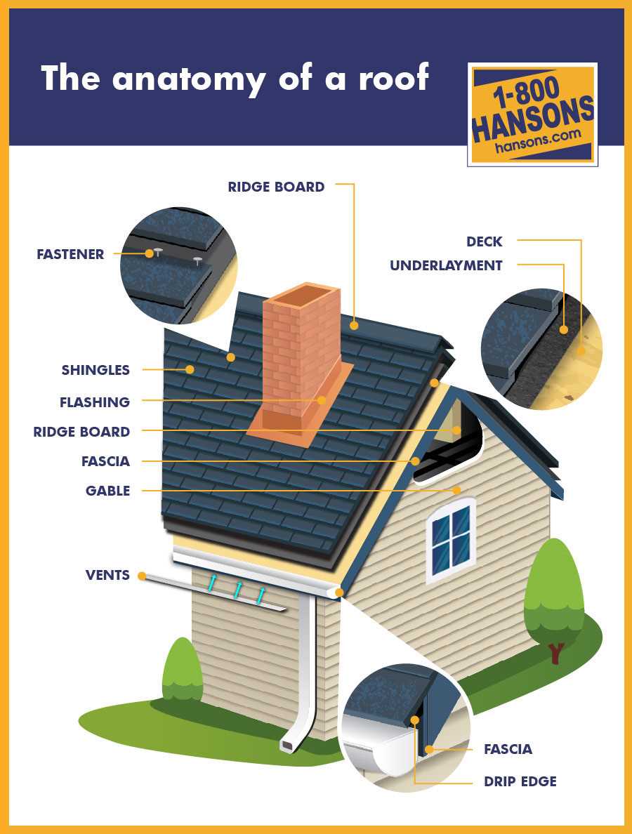 siding parts diagram