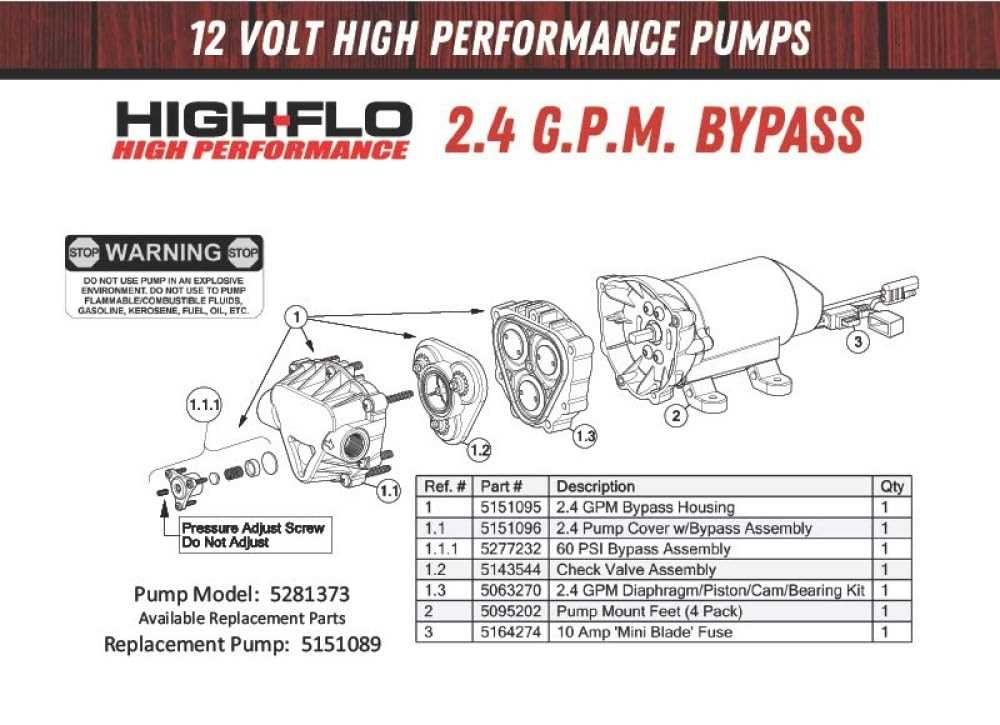 fimco sprayer pump parts diagram