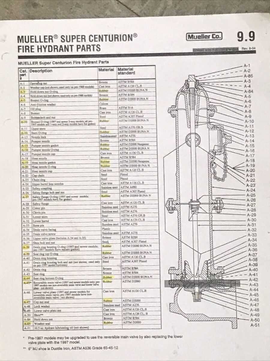 fire hydrant parts diagram