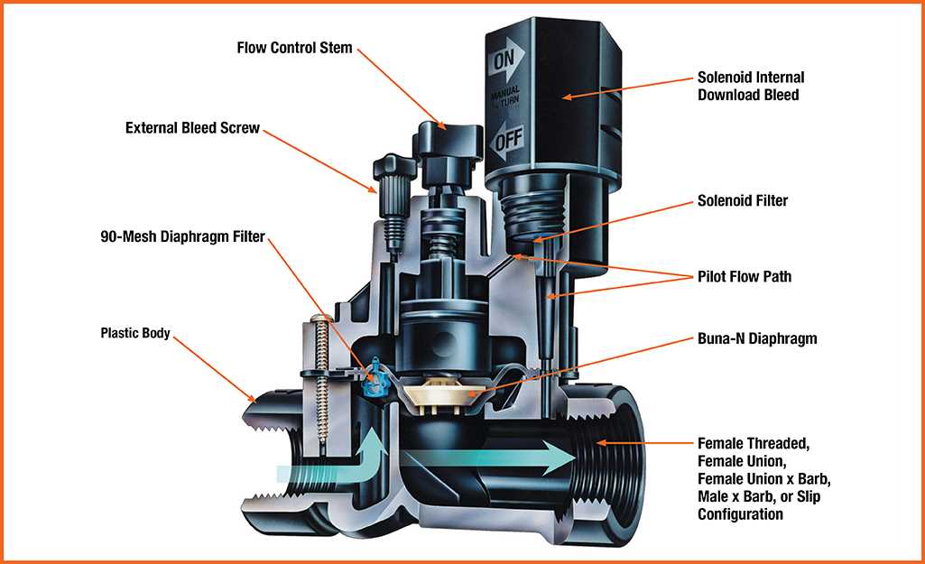 fire sprinkler system parts diagram