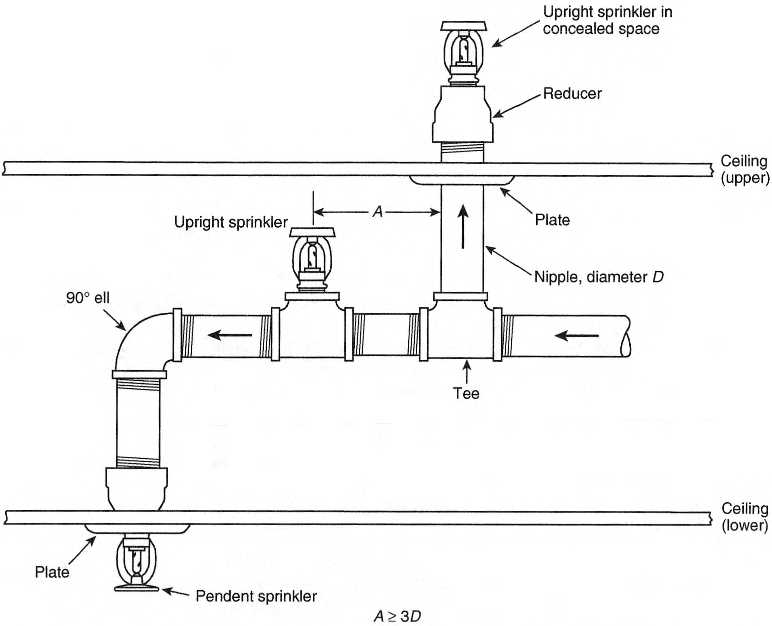 fire sprinkler system parts diagram