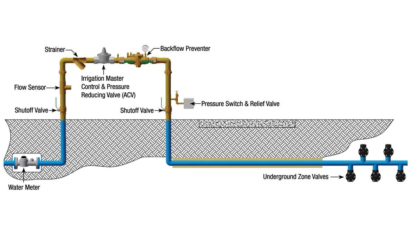 fire sprinkler system parts diagram