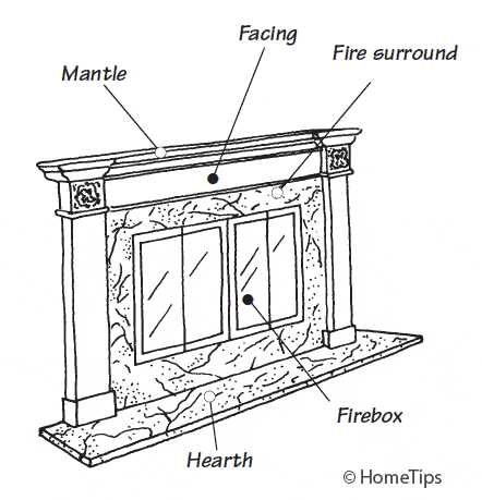 fireplace diagram parts