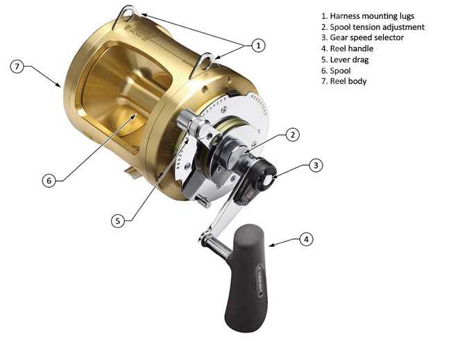 fishing pole parts diagram