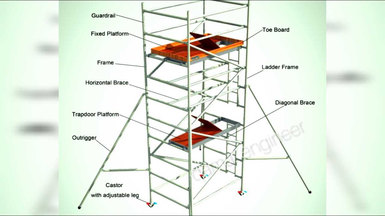 diagram scaffolding parts