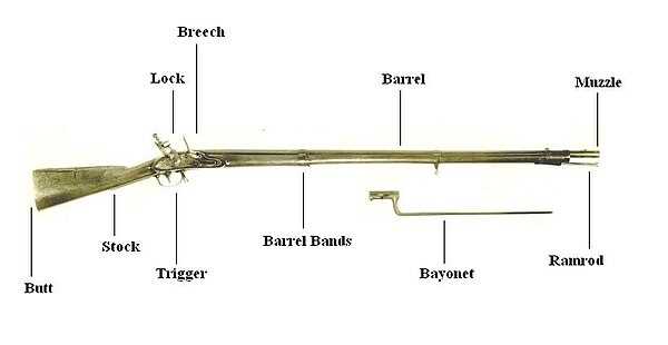 flintlock parts diagram