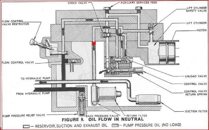 ford 3000 parts diagram