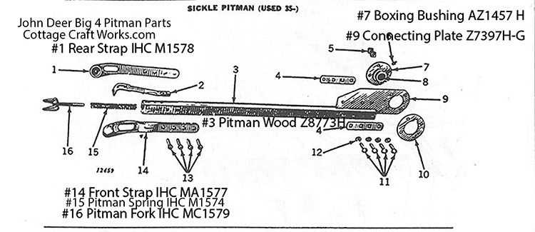 ford 501 sickle mower parts diagram