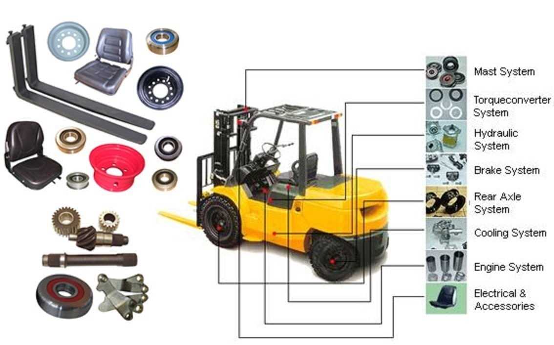 fork truck parts diagram