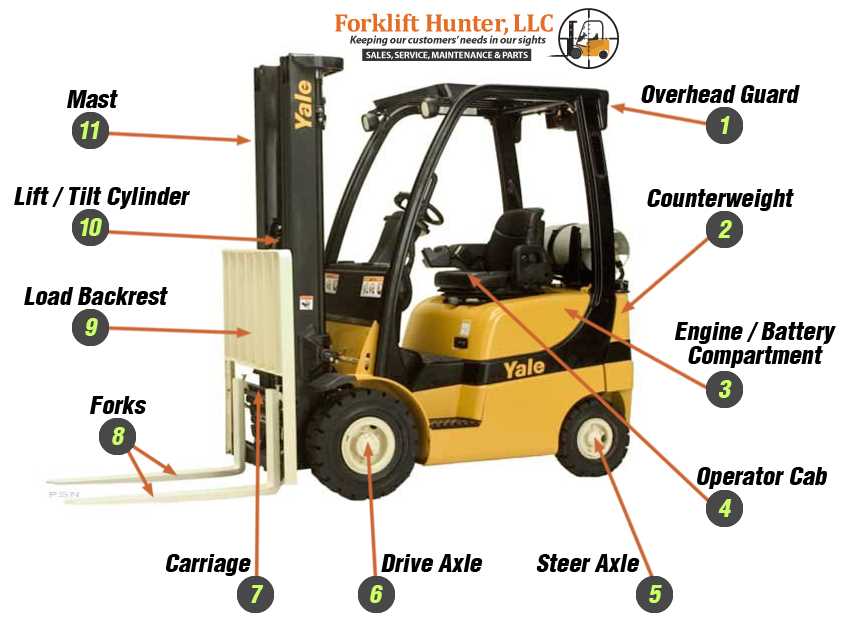 forklift mast parts diagram