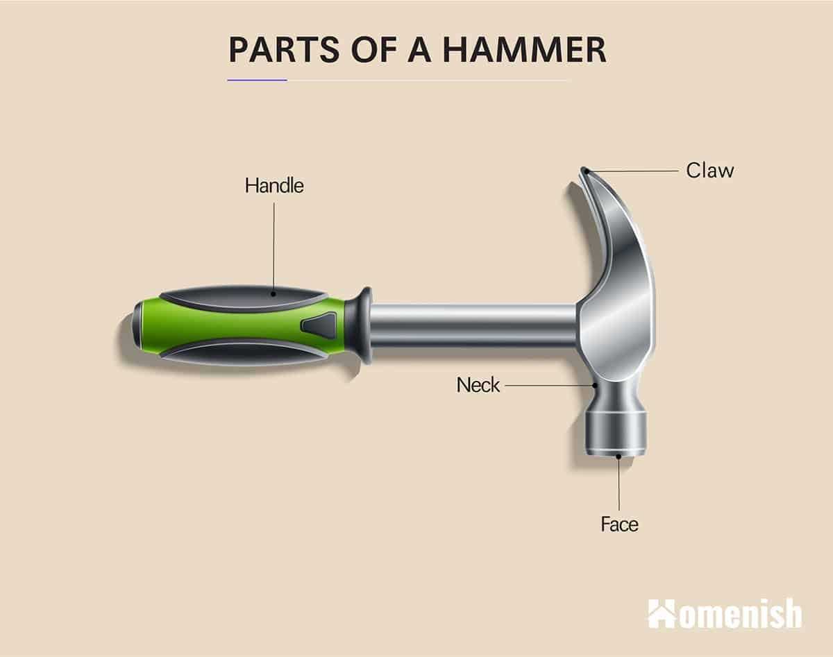 parts of a hammer diagram