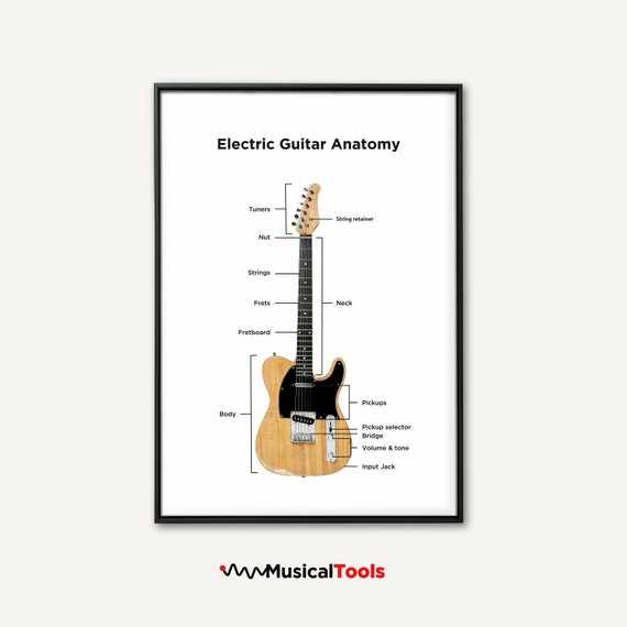 guitar part diagram