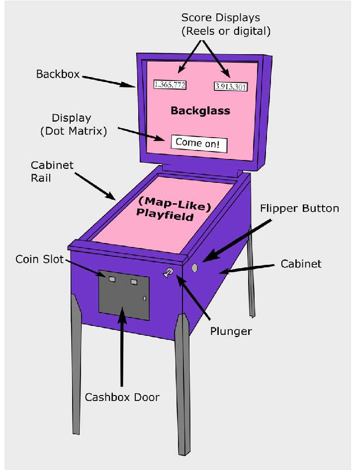 pinball machine parts diagram