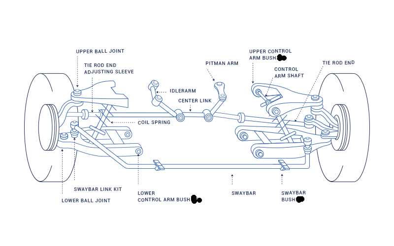 front end parts diagram