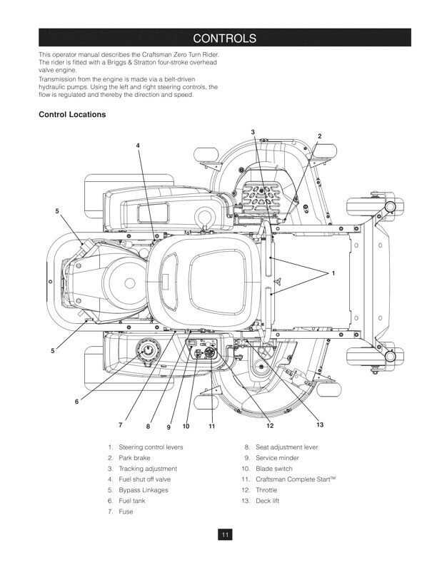 craftsman zero turn parts diagram