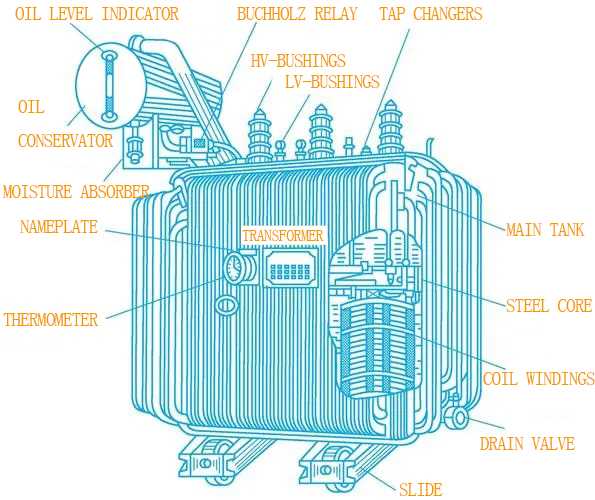 transformer parts diagram