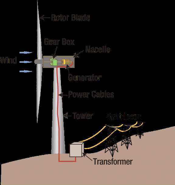 windmill parts diagram