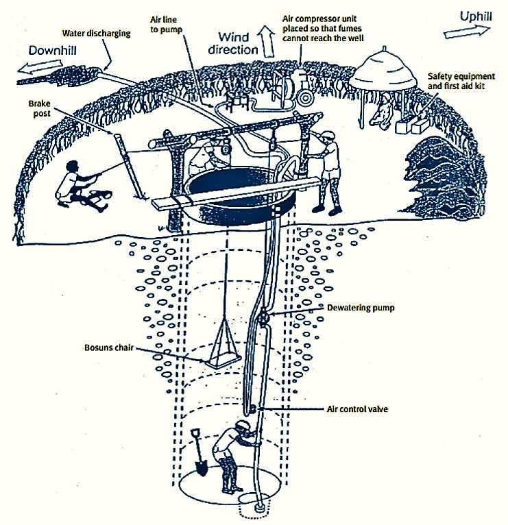 parts of a water well diagram