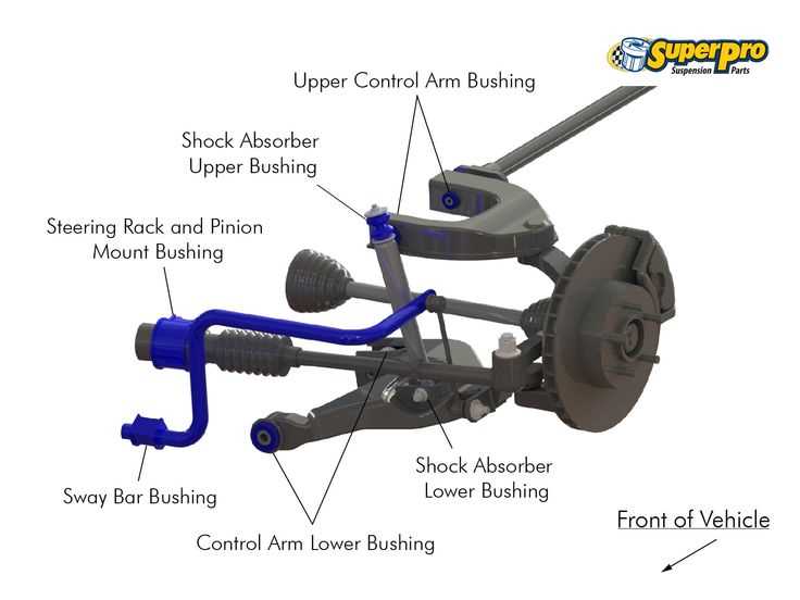 control arm parts diagram