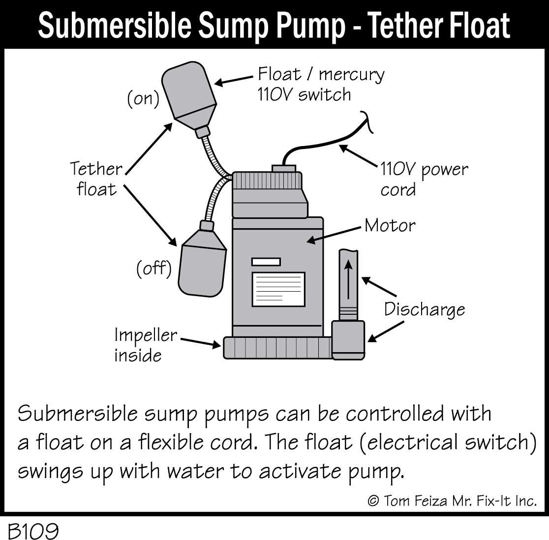 simer pump parts diagram