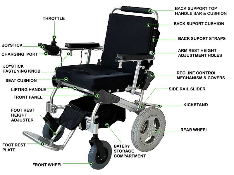 wheelchair diagram parts