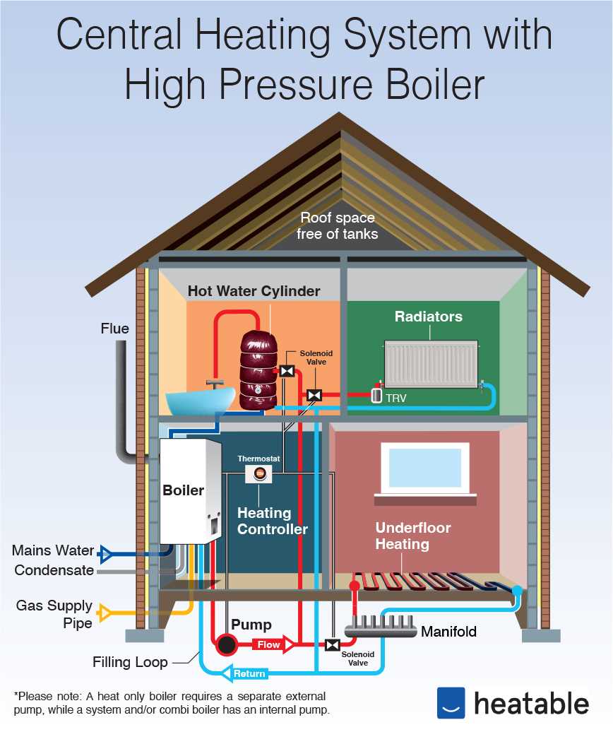 gas boiler parts diagram