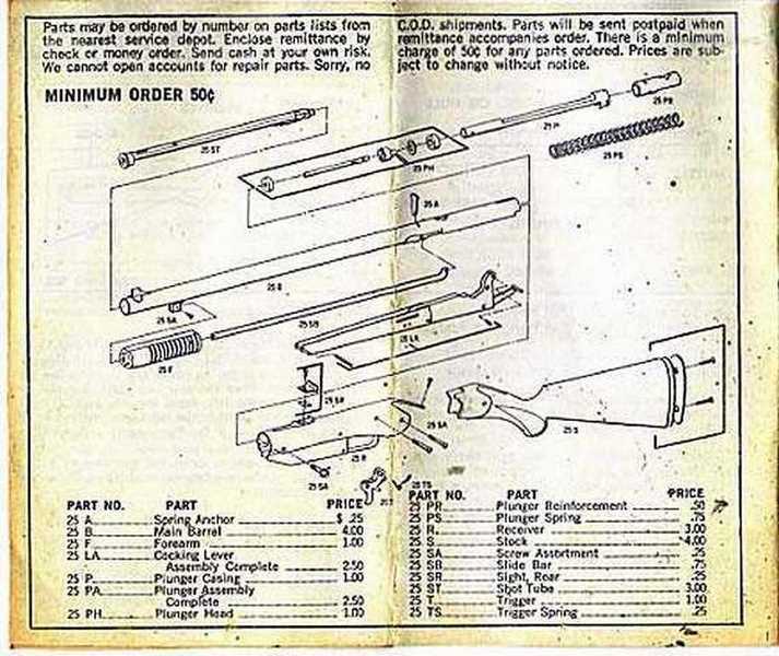 daisy model 25 parts diagram daisy model 25 parts diagram