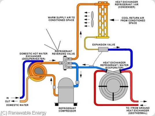 goodman parts diagram