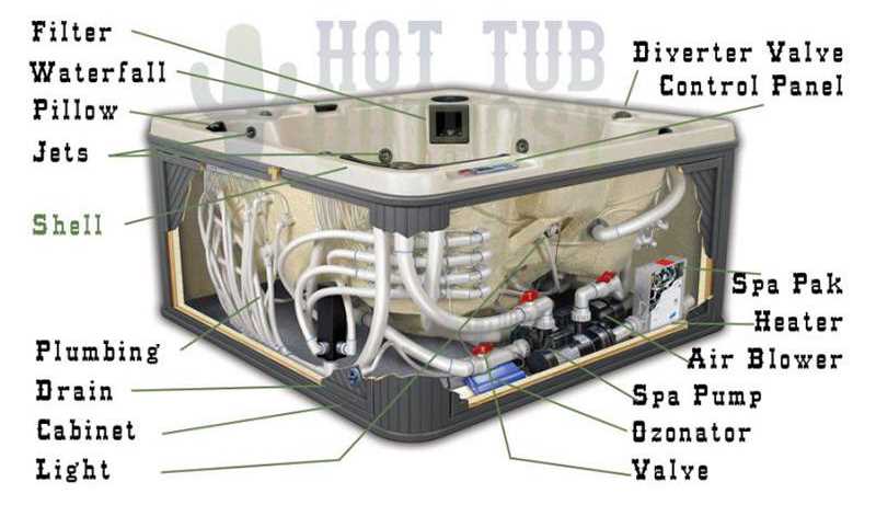 tub parts diagram