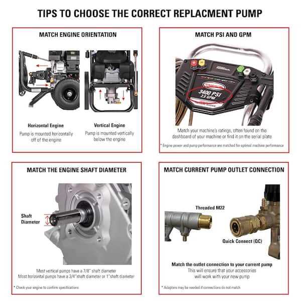 simpson 3400 pressure washer parts diagram