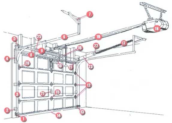 commercial overhead door parts diagram