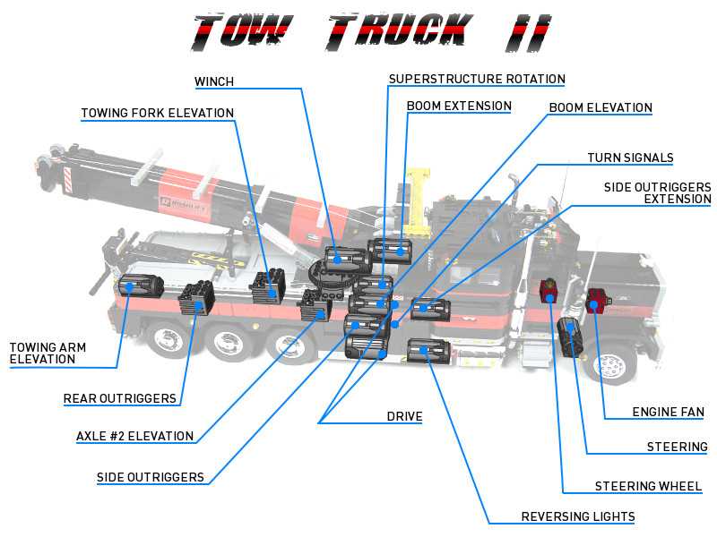 tow truck parts diagram