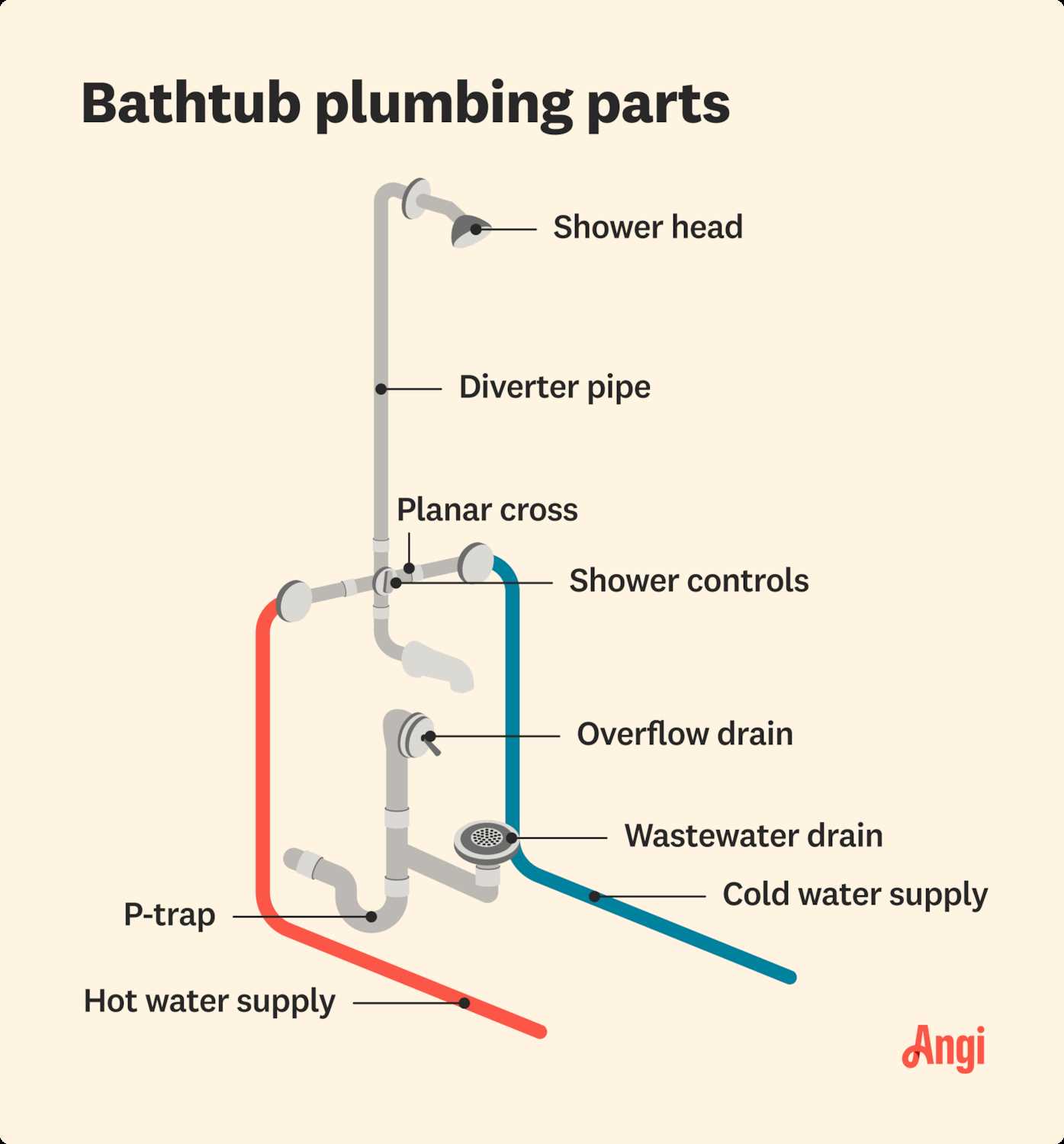 tub parts diagram