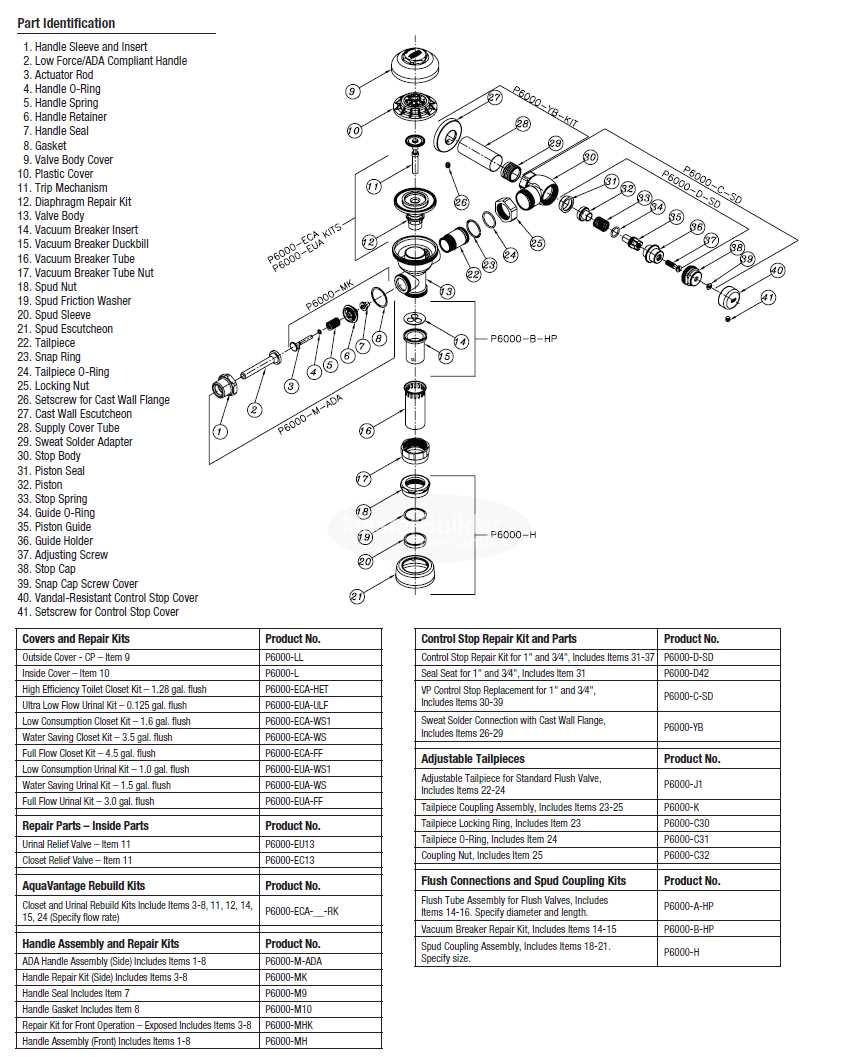 zurn flush valve parts diagram