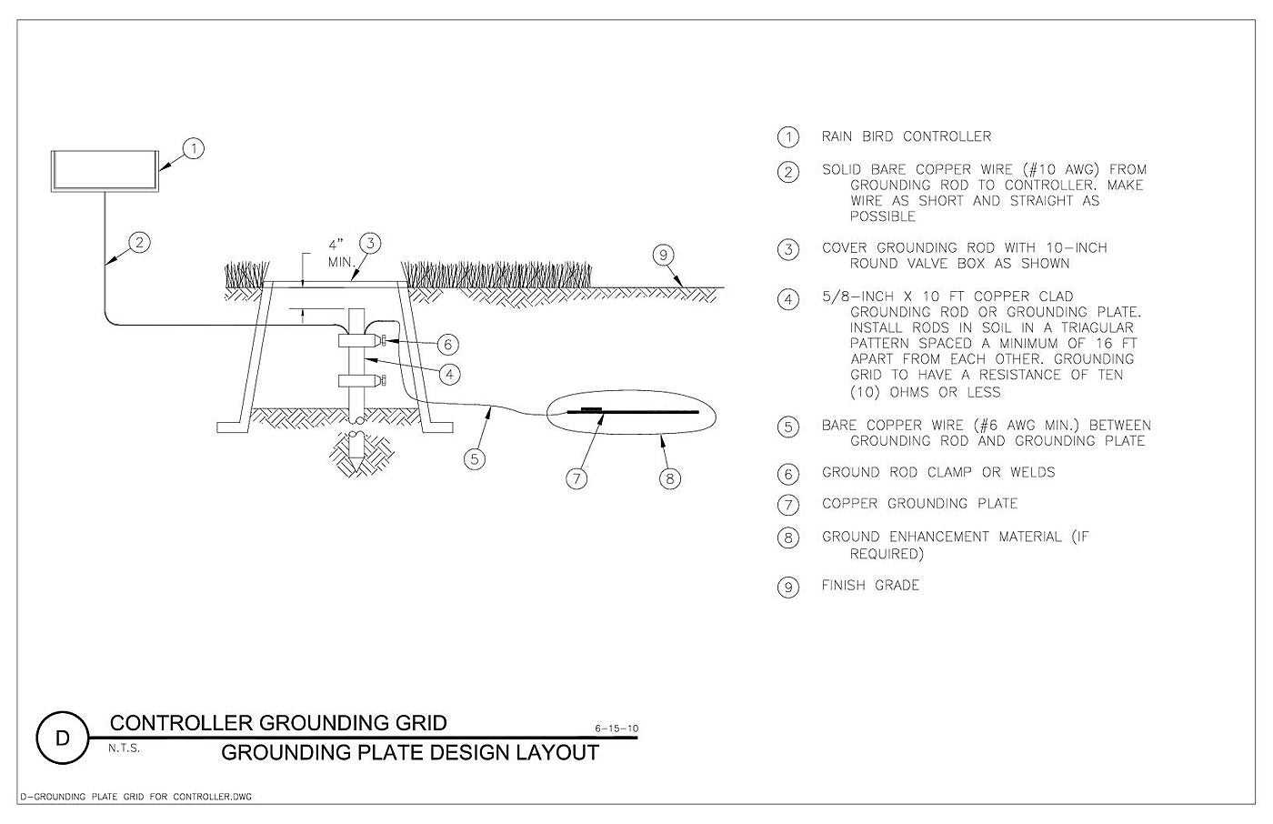 rainsoft ec4 parts diagram