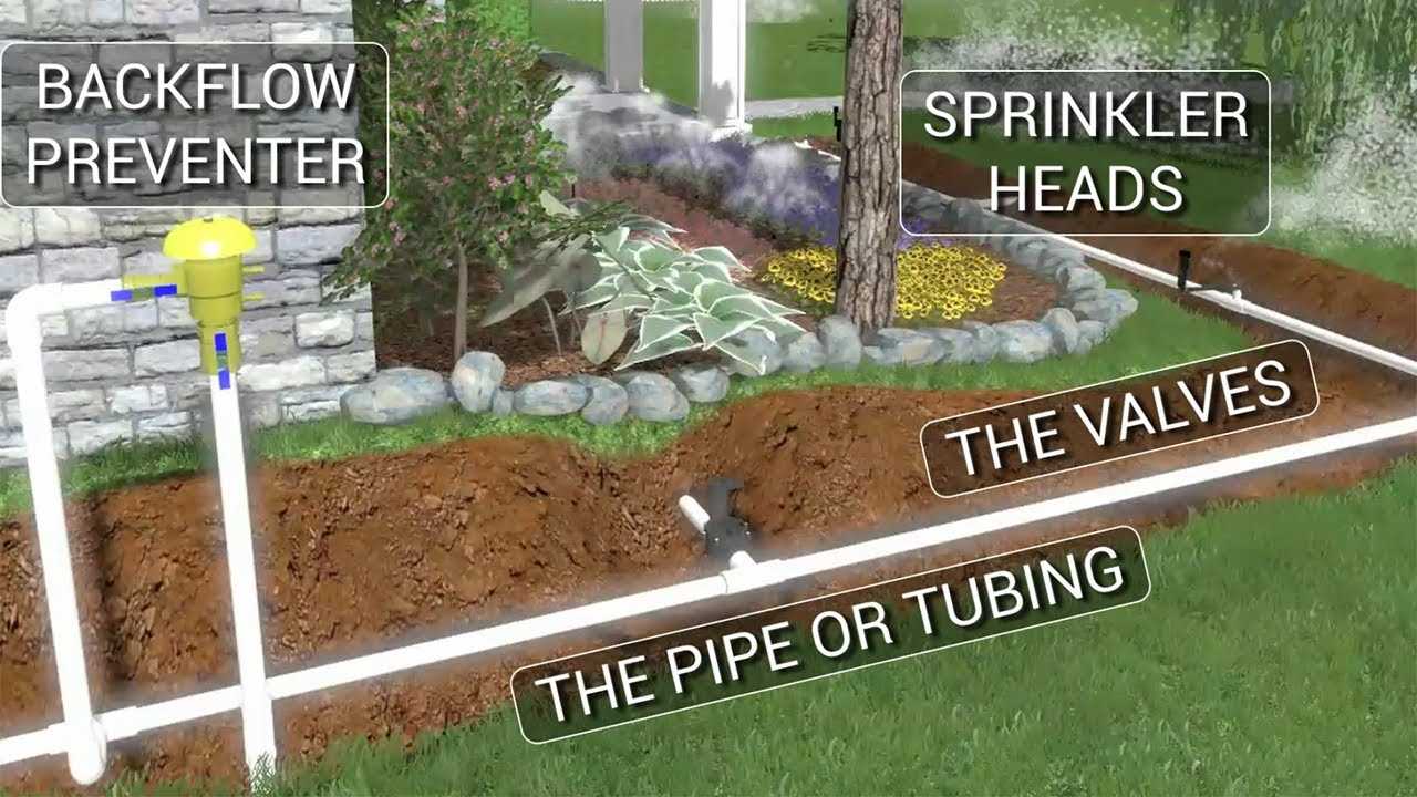 irrigation system parts diagram