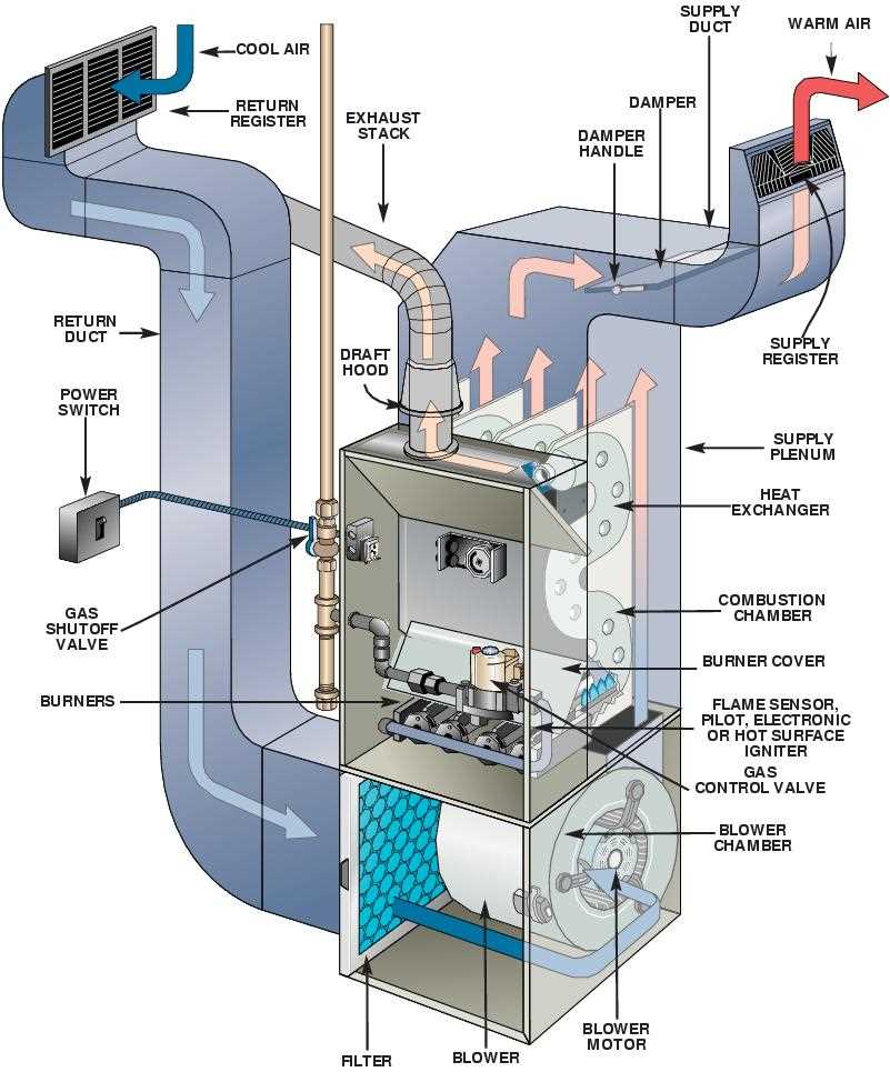 york furnace parts diagram