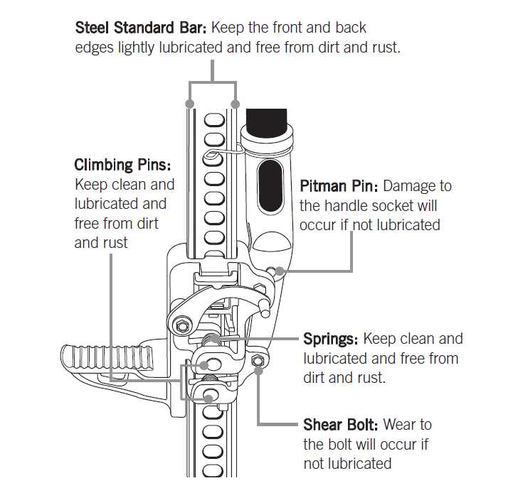 braun lift parts diagram