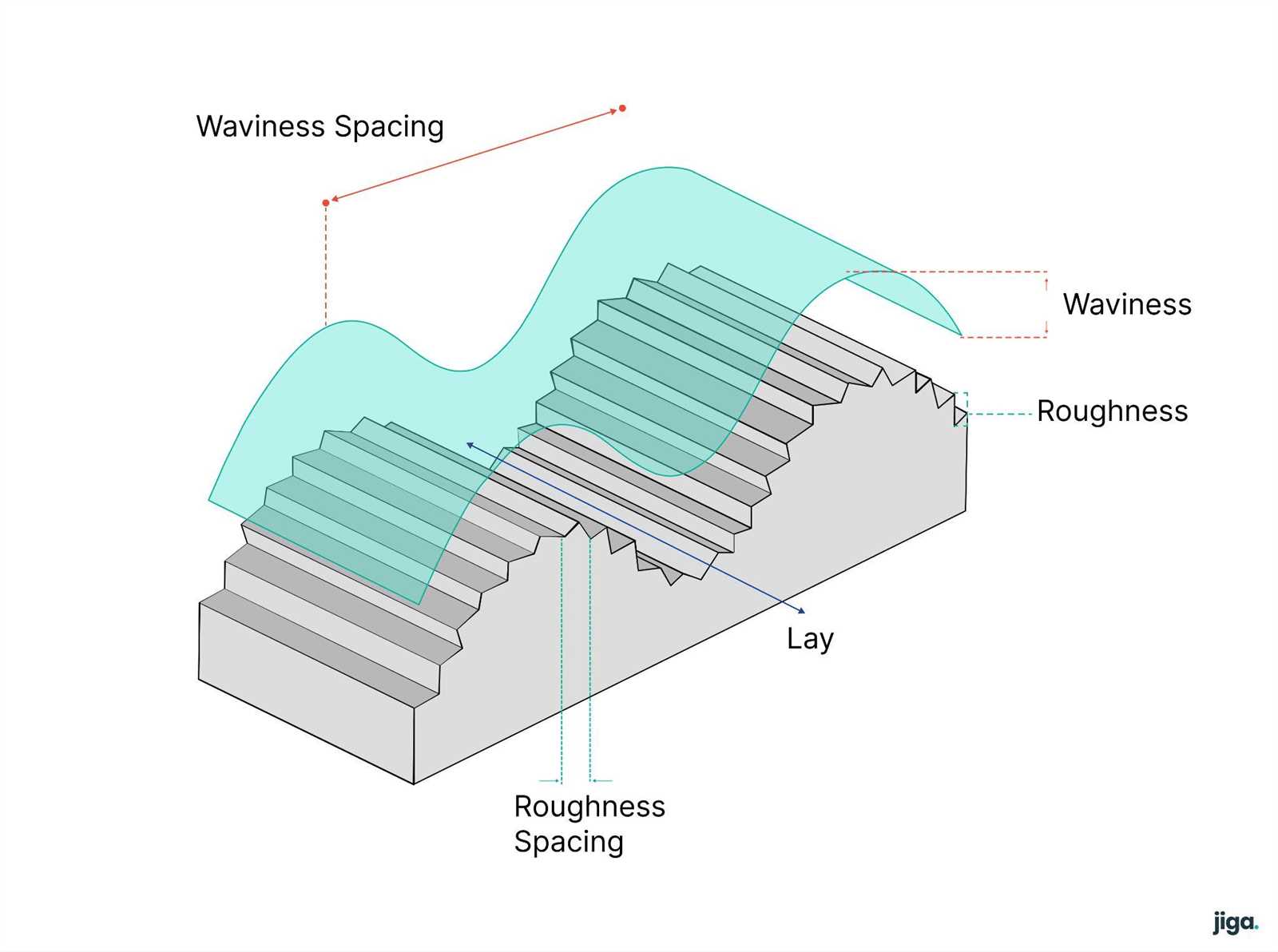 valley pool table parts diagram