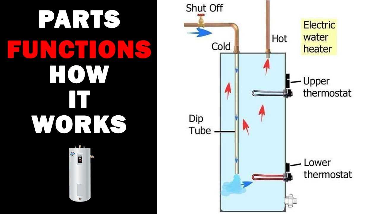 gas hot water heater parts diagram