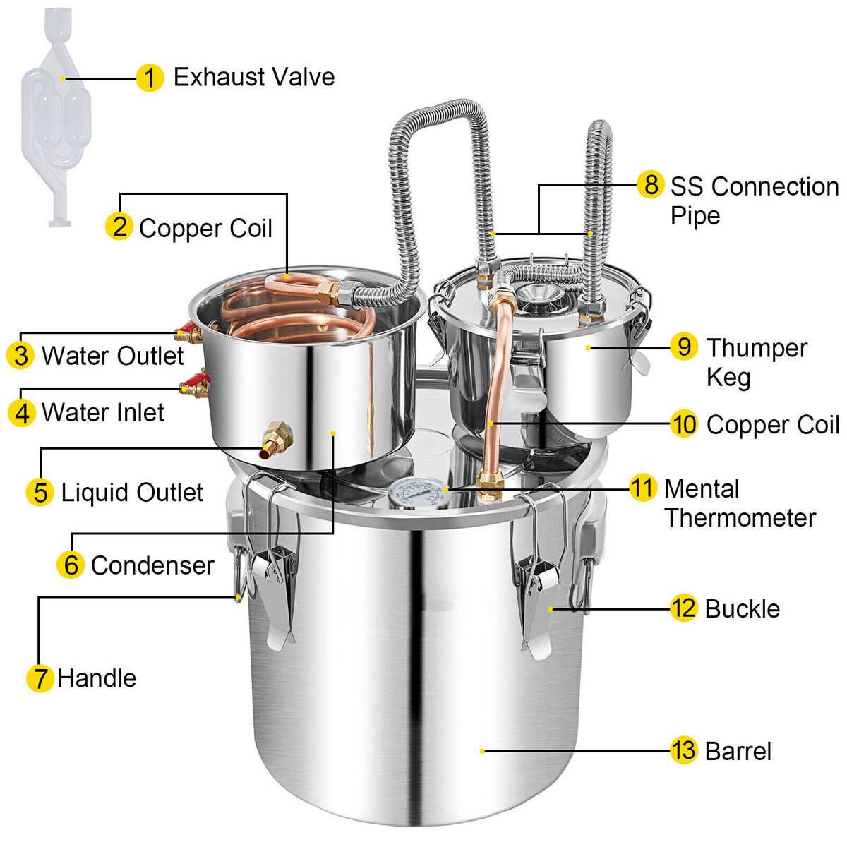 moonshine still parts diagram